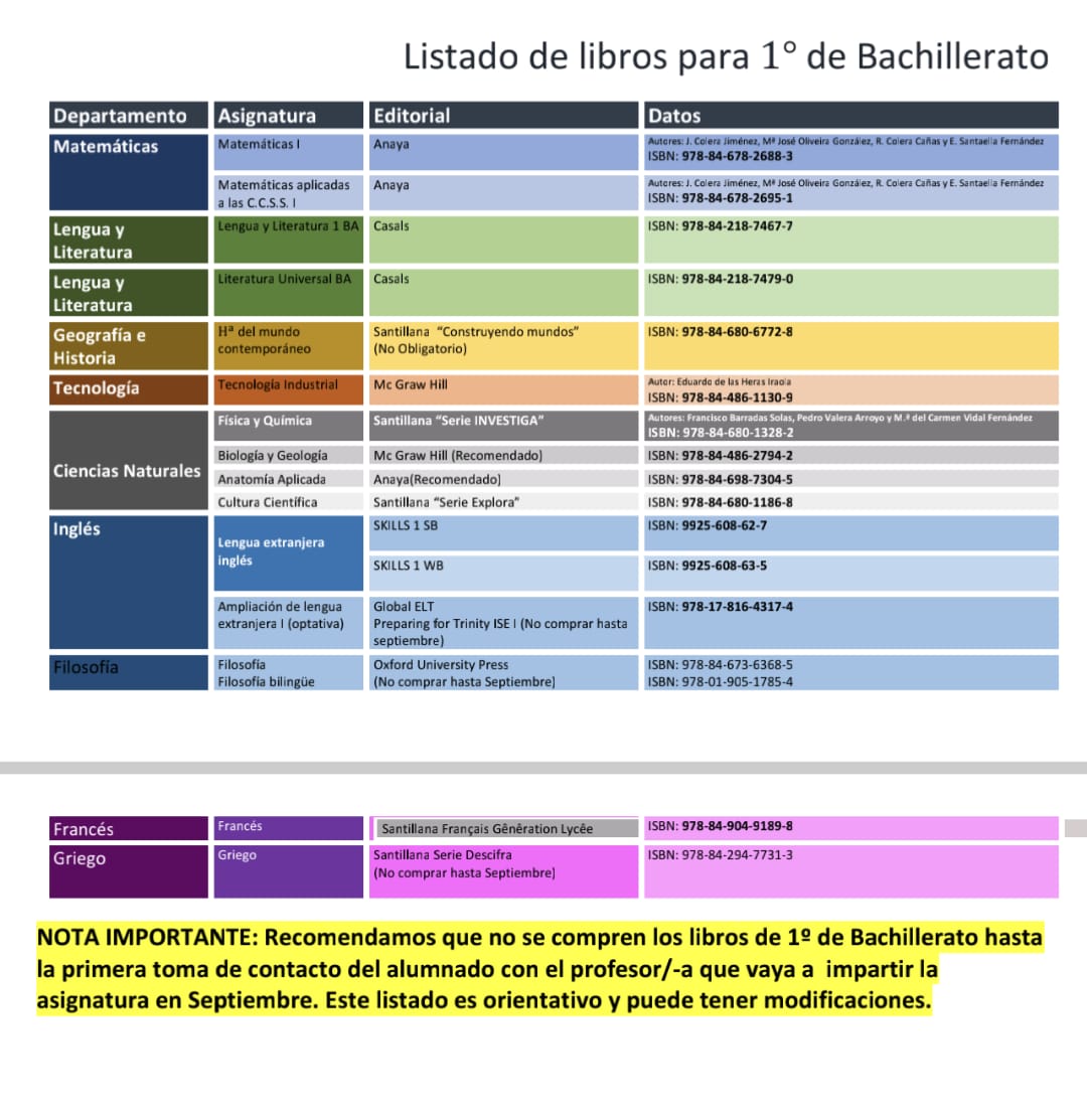 LISTADO DE LIBROS DE TEXTO PARA BACHILLERATO CURSO 2023-2024 | IES ...